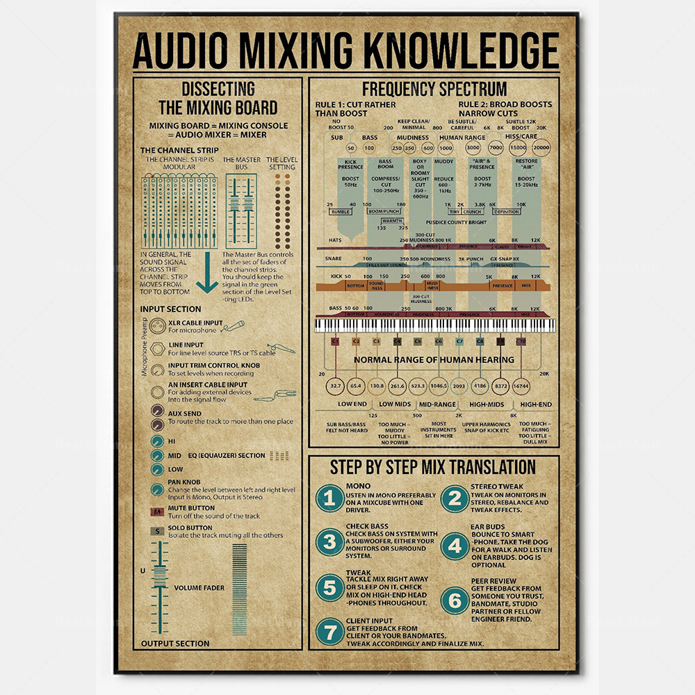 Audio mixing knowledge poster, - Audio Music Separate ulasan dan harga