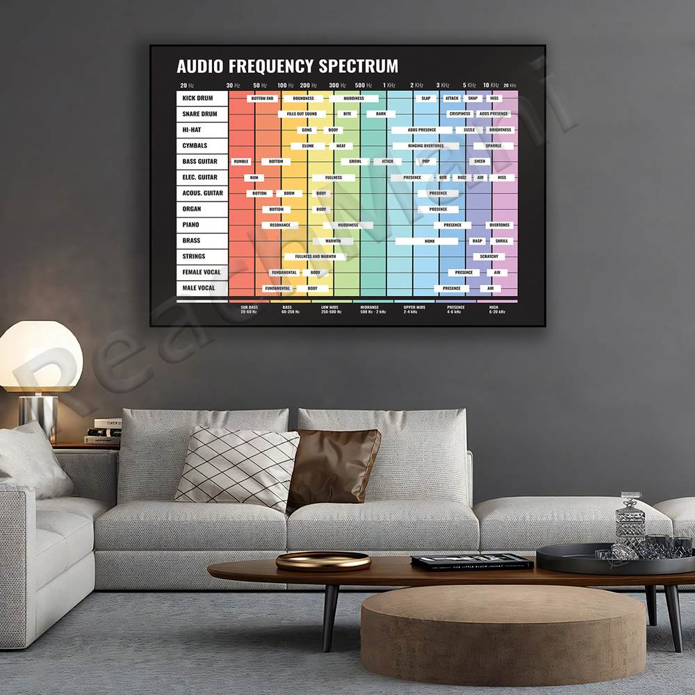 audio spectrum, frequency spec - Audio Music Separate ulasan dan harga