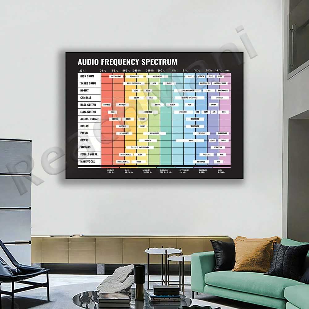 audio spectrum, frequency spec - Audio Music Separate ulasan dan harga