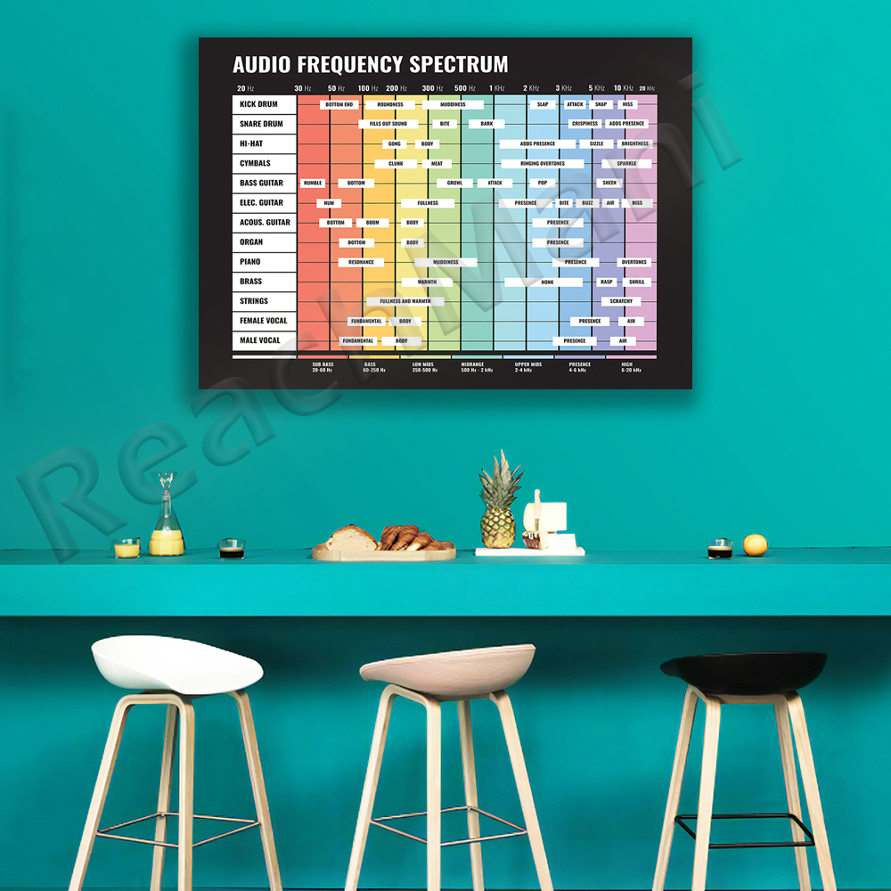 audio spectrum, frequency spec - Audio Music Separate ulasan dan harga
